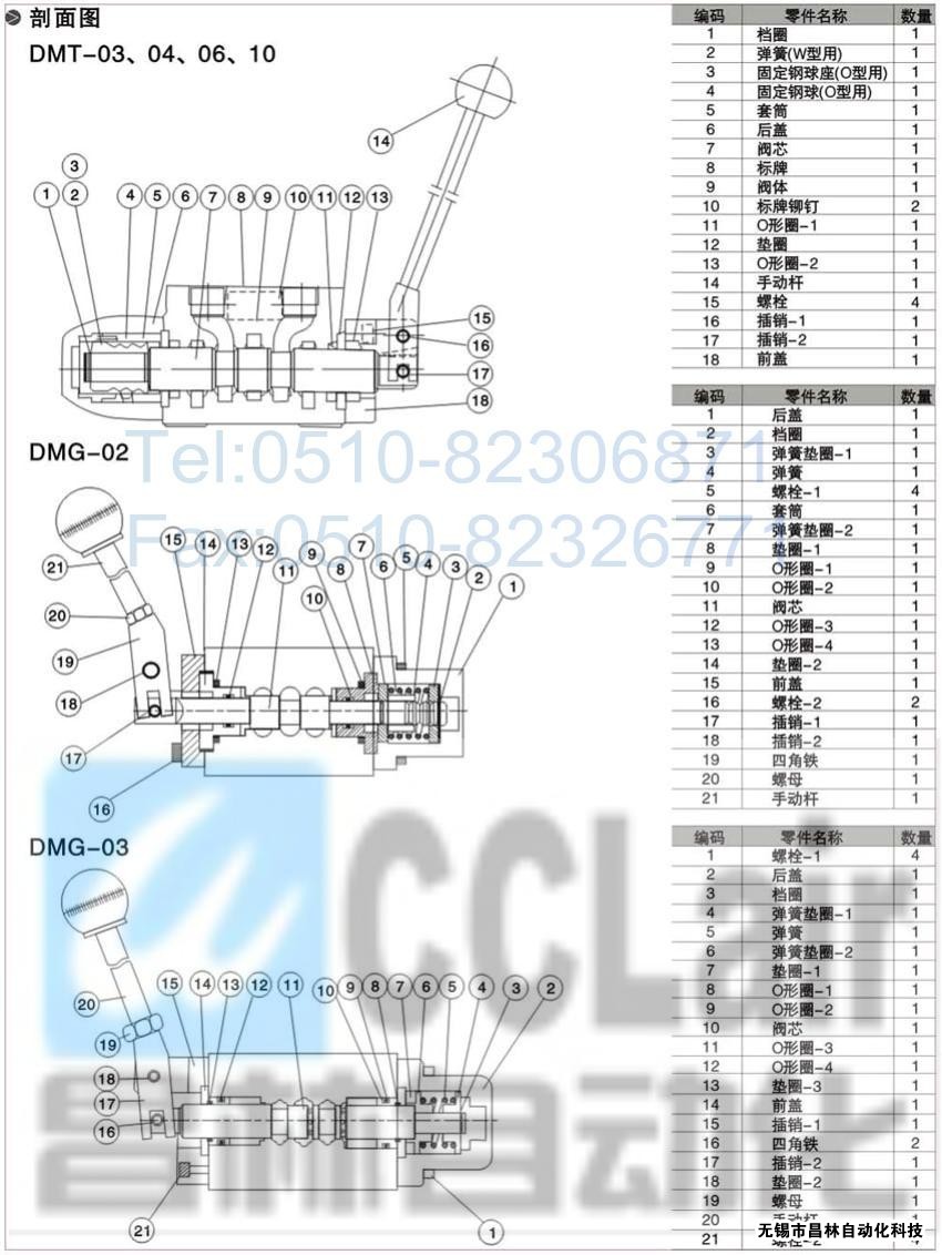 DMT-03-3D5-W，DMT-03-3D7-W，DMT-03-3D12-W，DMT-03-2D2-W，手動(dòng)換向閥,昌林手動(dòng)換向閥價(jià)格,手動(dòng)換向閥生產(chǎn)廠(chǎng)家,