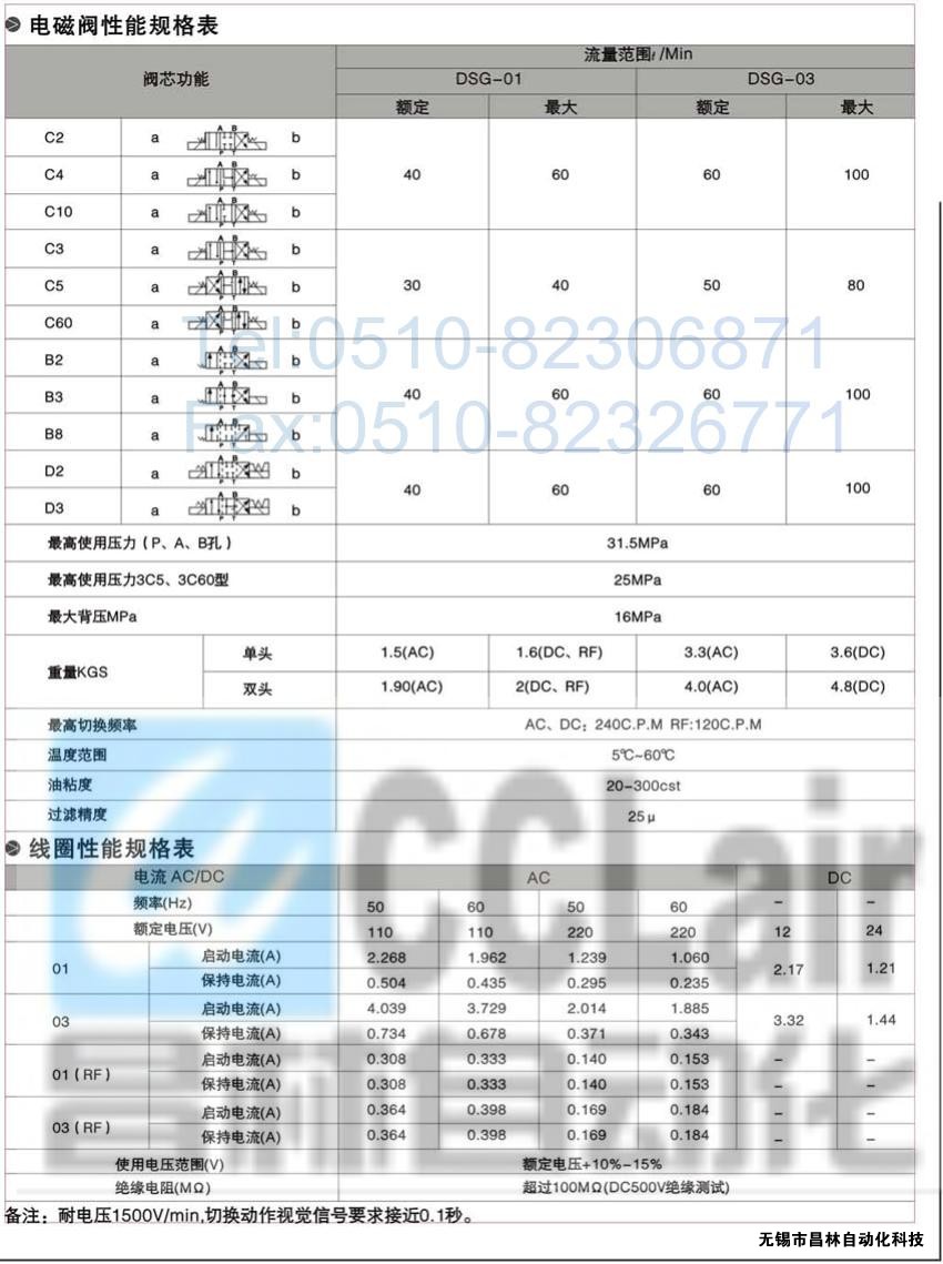 DSG-01-3C3-A120-N-50，電磁換向閥，電磁閥價(jià)格，電磁閥生產(chǎn)廠(chǎng)家，昌林電磁閥價(jià)格，