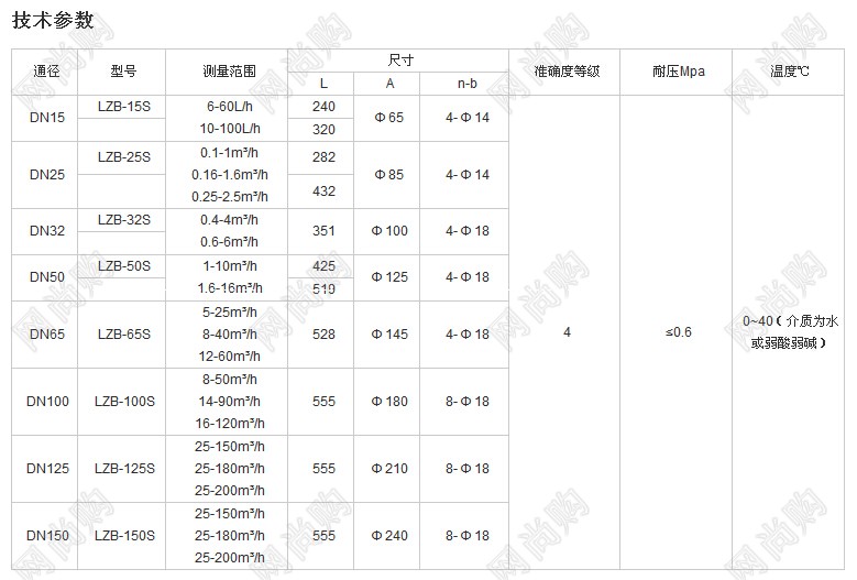 浮子流量計LZB-15S，LZB-100S