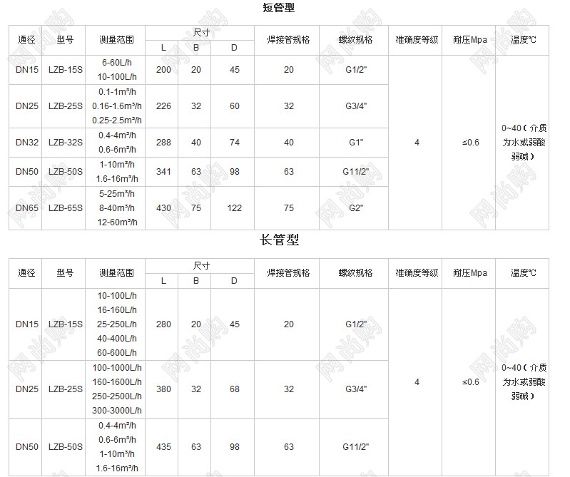 浮子流量計LZB-15S，LZB-100S