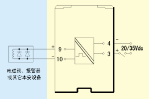KN5021開(kāi)關(guān)量輸出式隔離柵