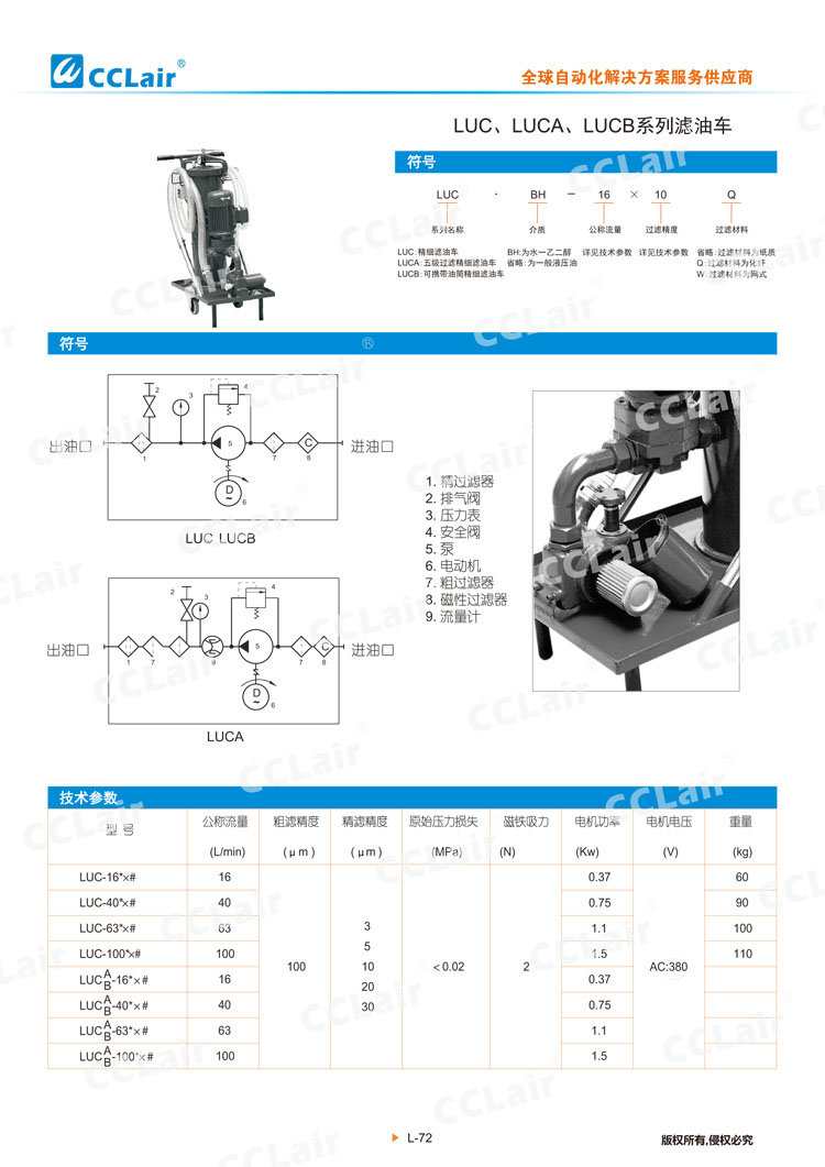 LUC、LUCA、LUCB系列濾油車(chē)-1
