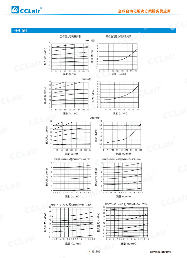DBE、DBEM型先導式比例溢流閥-3