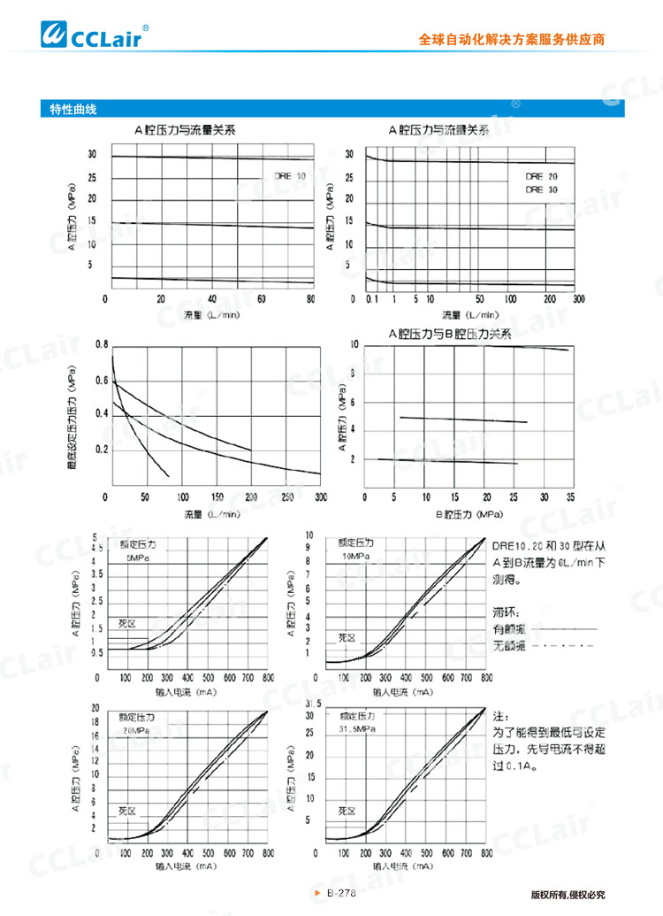 DRE、DREM型先導式比例減壓閥-4